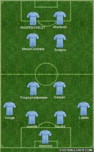 Manchester City Formation 2013
