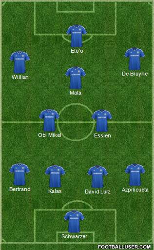 Chelsea Formation 2013