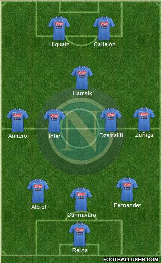 Napoli Formation 2013