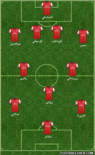 Arsenal Formation 2013