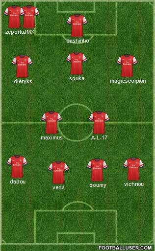Arsenal Formation 2013
