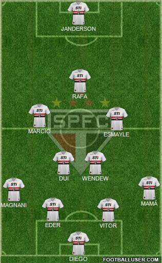 São Paulo FC Formation 2013