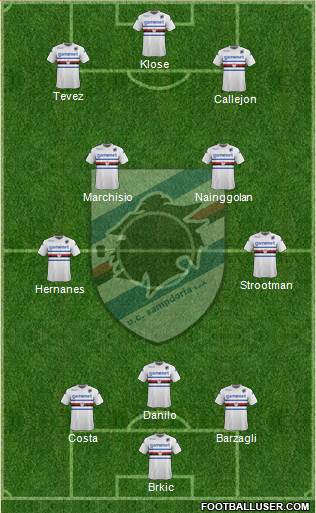Sampdoria Formation 2013