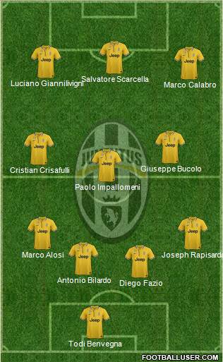 Juventus Formation 2013