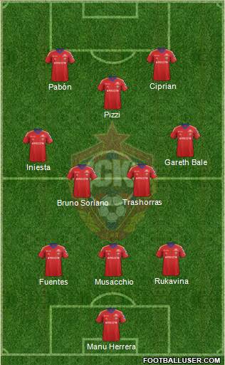 CSKA Moscow Formation 2013