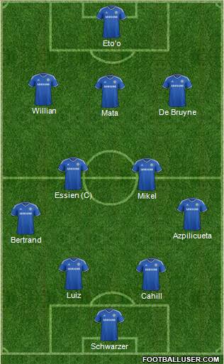 Chelsea Formation 2013