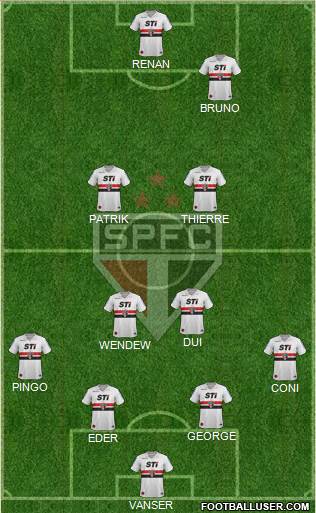 São Paulo FC Formation 2013