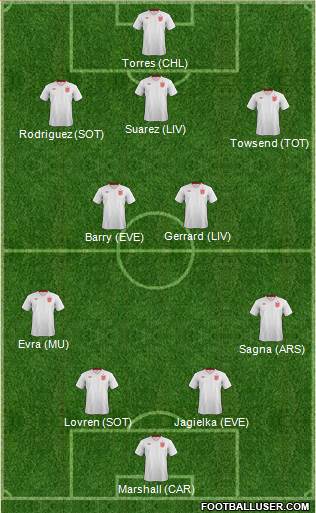 England Formation 2013