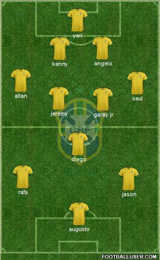 Brazil Formation 2013