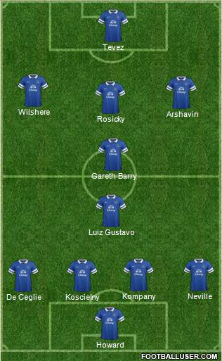 Everton Formation 2013