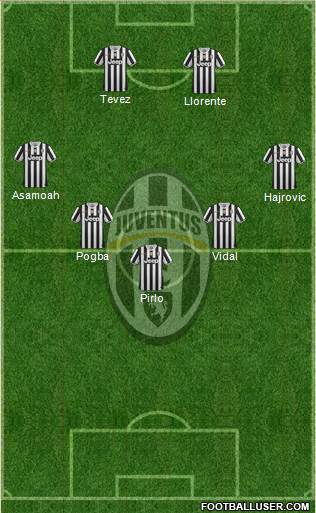 Juventus Formation 2013