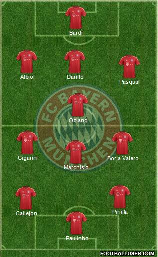 FC Bayern München Formation 2013