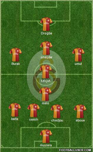 Galatasaray SK Formation 2013