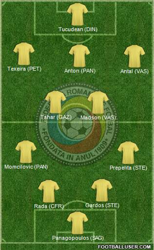Romania Formation 2013