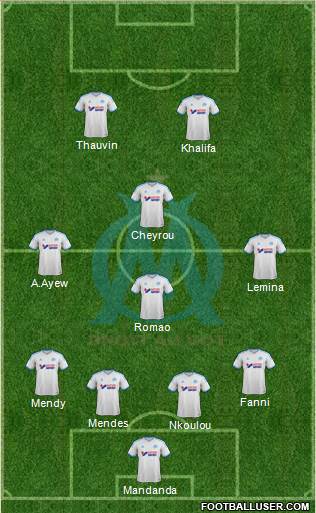 Olympique de Marseille Formation 2013
