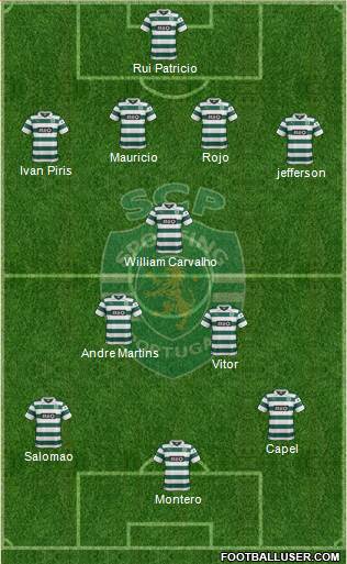 Sporting Clube de Portugal - SAD Formation 2013