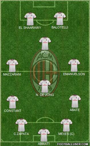 A.C. Milan Formation 2013