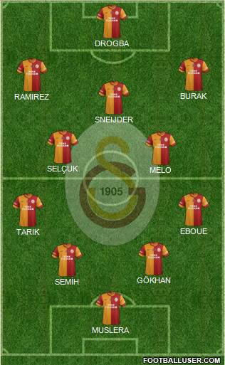 Galatasaray SK Formation 2013