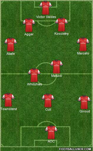 Arsenal Formation 2013