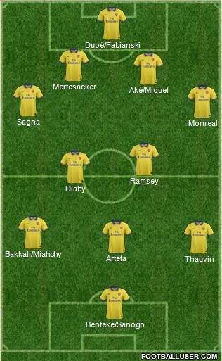Arsenal Formation 2013
