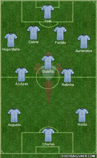 R.C. Celta S.A.D. Formation 2013