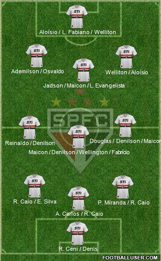 São Paulo FC Formation 2013