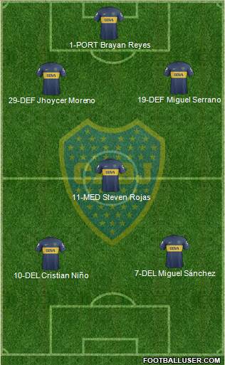 Boca Juniors Formation 2013