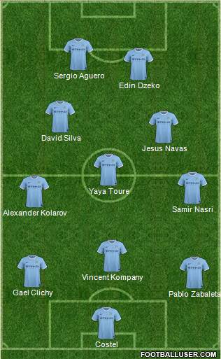 Manchester City Formation 2013