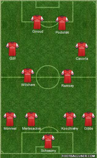 Arsenal Formation 2013