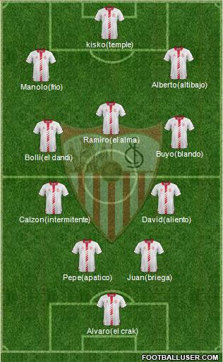 Sevilla F.C., S.A.D. Formation 2013