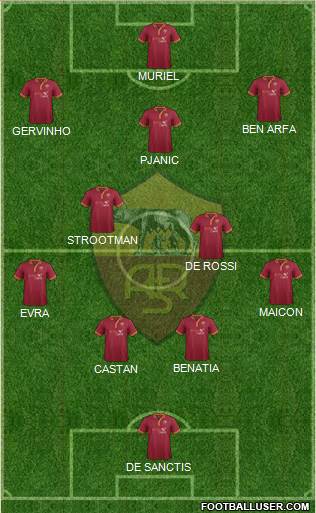 AS Roma Formation 2013
