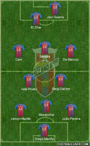 Yeclano Deportivo Formation 2013
