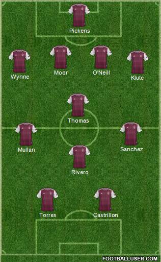 Colorado Rapids Formation 2013