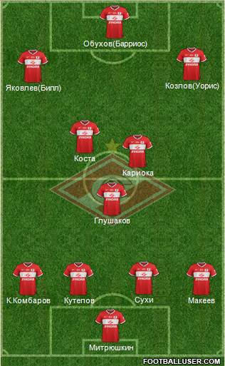 Spartak Moscow Formation 2013