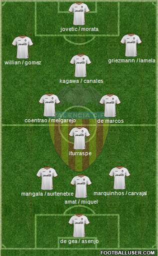 Valencia C.F., S.A.D. Formation 2013