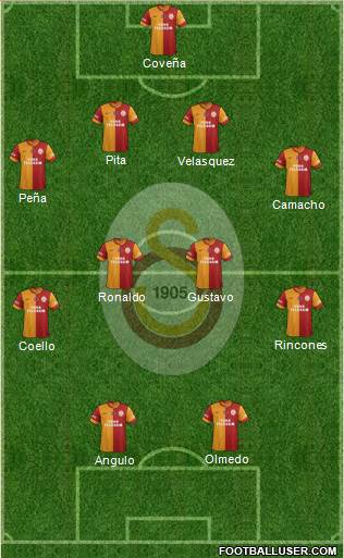 Galatasaray SK Formation 2013