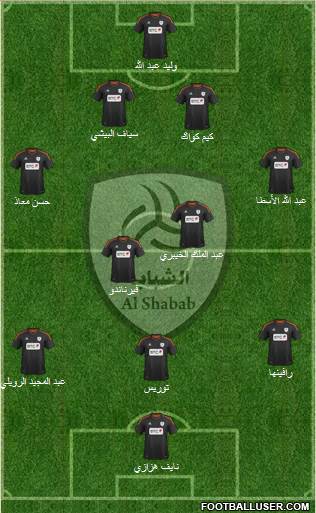 Al-Shabab (KSA) Formation 2013