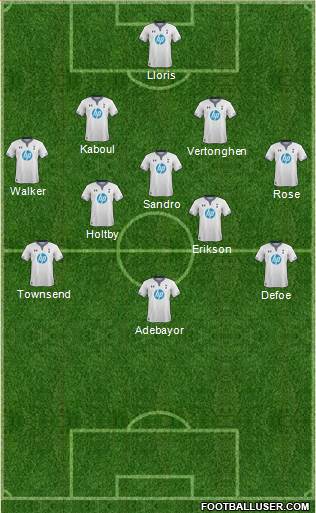 Tottenham Hotspur Formation 2013