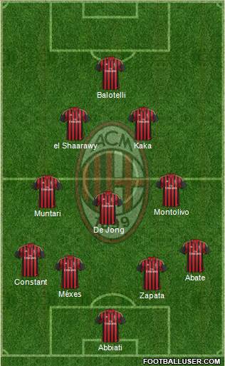 A.C. Milan Formation 2013