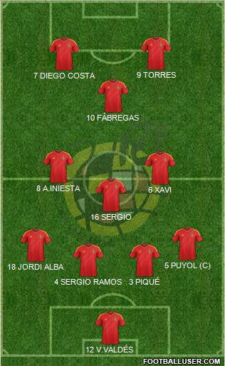 Spain Formation 2013