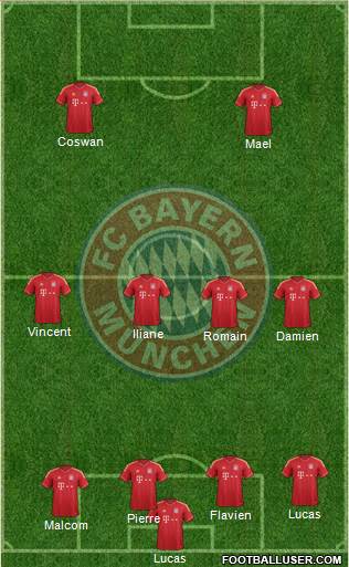 FC Bayern München Formation 2013