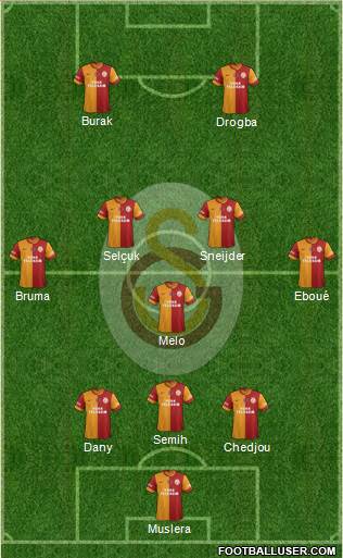 Galatasaray SK Formation 2013