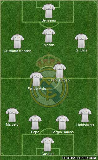 Real Madrid C.F. Formation 2013