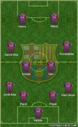 F.C. Barcelona Formation 2013