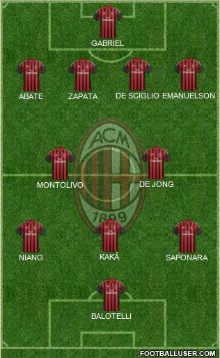 A.C. Milan Formation 2013