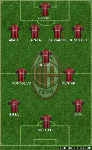 A.C. Milan Formation 2013