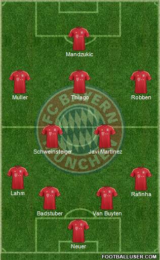 FC Bayern München Formation 2013