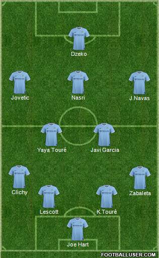 Manchester City Formation 2013