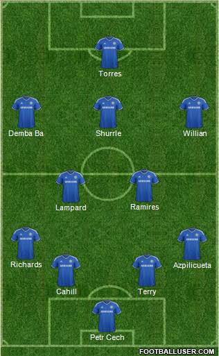 Chelsea Formation 2013