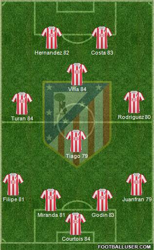 Atlético Madrid B Formation 2013